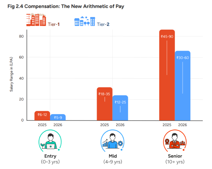 The New Arithmetic of Pay